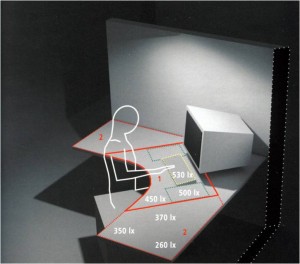 distribuzione dell'illuminazione